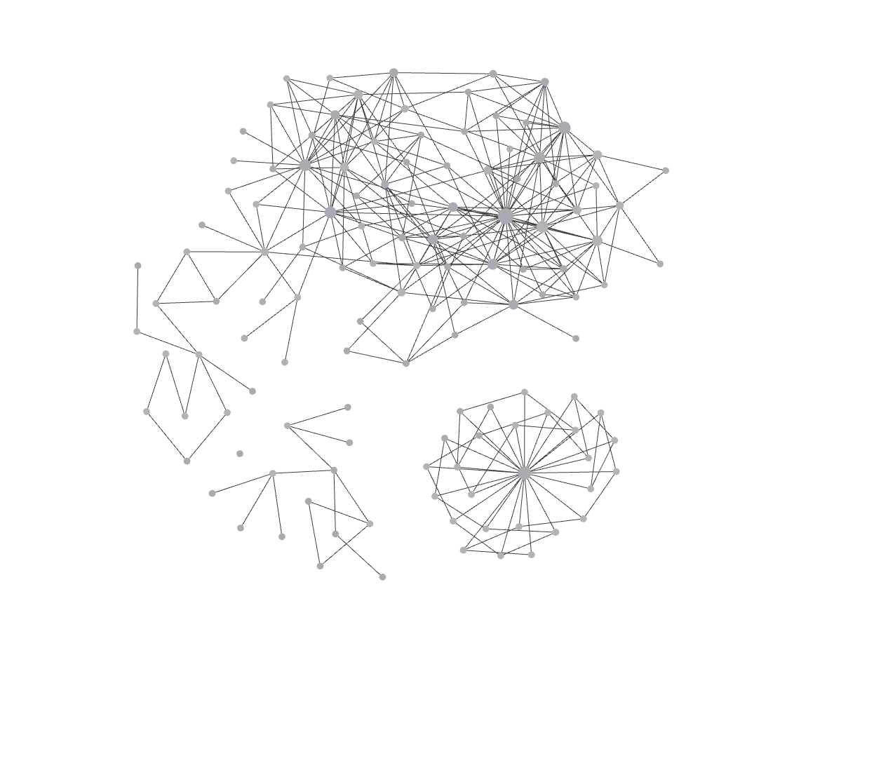 a map of to dethrone a king connections using obsidian